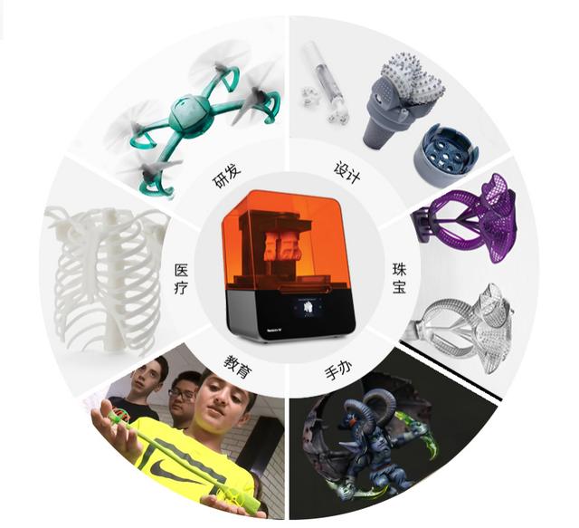 3D打印在医疗领域的应用